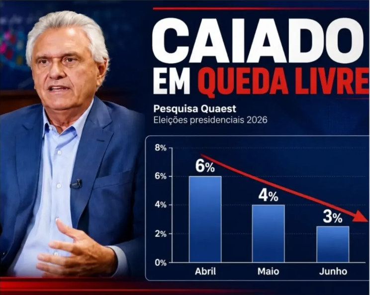 Pesquisa Quaest mostra queda de Caiado e cenário competitivo para 2026